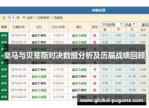 皇马与贝蒂斯对决数据分析及历届战绩回顾
