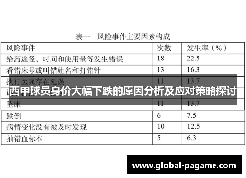 西甲球员身价大幅下跌的原因分析及应对策略探讨