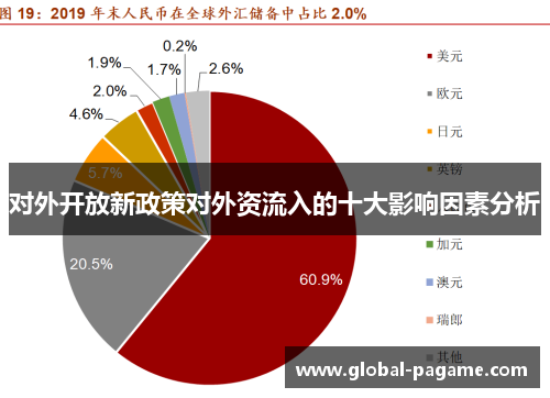 对外开放新政策对外资流入的十大影响因素分析