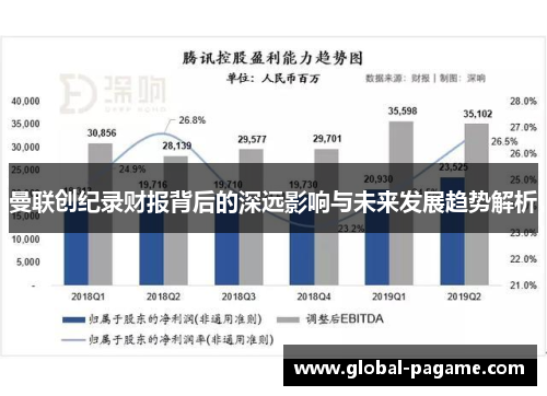 曼联创纪录财报背后的深远影响与未来发展趋势解析