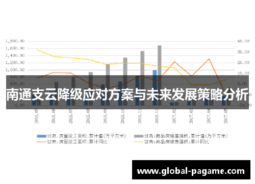 南通支云降级应对方案与未来发展策略分析