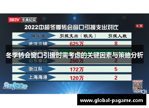 冬季转会窗口引援时需考虑的关键因素与策略分析