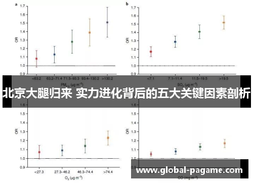 北京大腿归来 实力进化背后的五大关键因素剖析