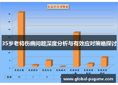 35岁老将伤病问题深度分析与有效应对策略探讨