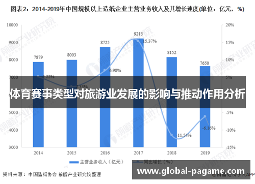 体育赛事类型对旅游业发展的影响与推动作用分析