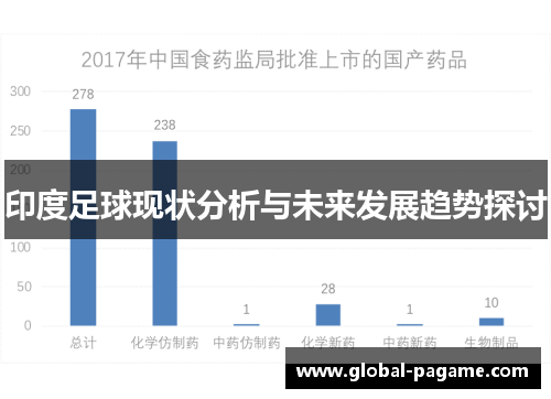 印度足球现状分析与未来发展趋势探讨