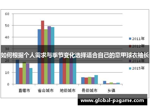 如何根据个人需求与季节变化选择适合自己的意甲球衣袖长