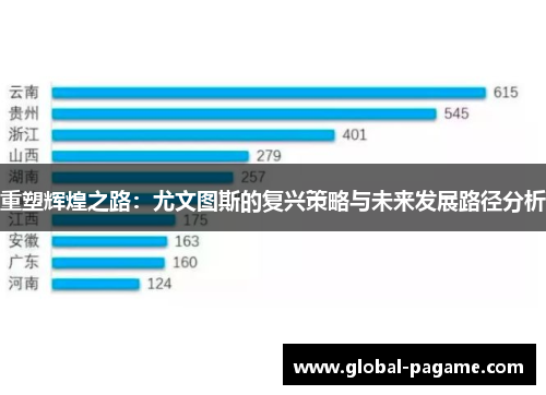 重塑辉煌之路：尤文图斯的复兴策略与未来发展路径分析