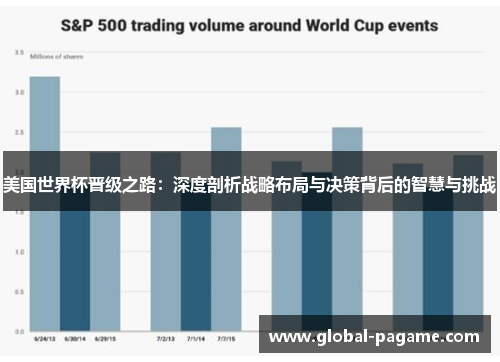 美国世界杯晋级之路：深度剖析战略布局与决策背后的智慧与挑战