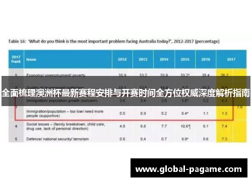 全面梳理澳洲杯最新赛程安排与开赛时间全方位权威深度解析指南
