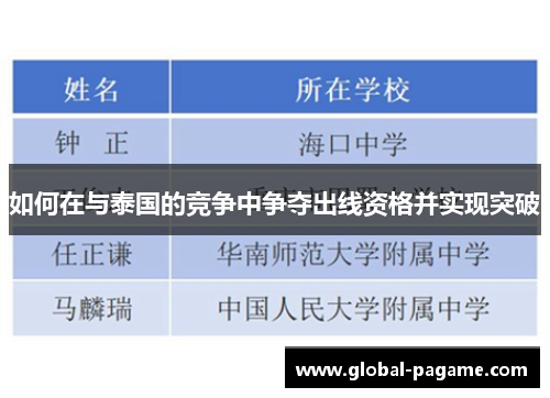 如何在与泰国的竞争中争夺出线资格并实现突破
