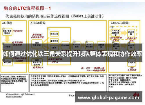 如何通过优化铁三角关系提升球队整体表现和协作效率