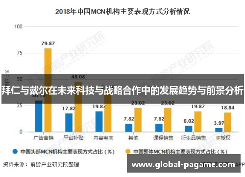拜仁与戴尔在未来科技与战略合作中的发展趋势与前景分析