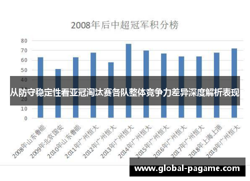 从防守稳定性看亚冠淘汰赛各队整体竞争力差异深度解析表现