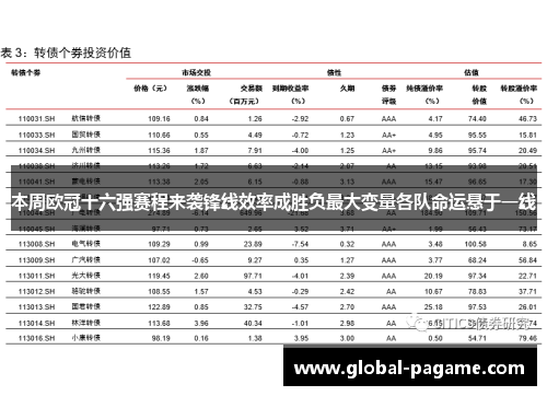 本周欧冠十六强赛程来袭锋线效率成胜负最大变量各队命运悬于一线