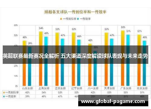 英超联赛最新赛况全解析 五大渠道深度解读球队表现与未来走势 英超联赛最新赛况全解析 五大渠道深度解读球队表现与未来走势