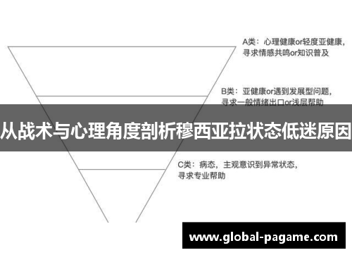 从战术与心理角度剖析穆西亚拉状态低迷原因