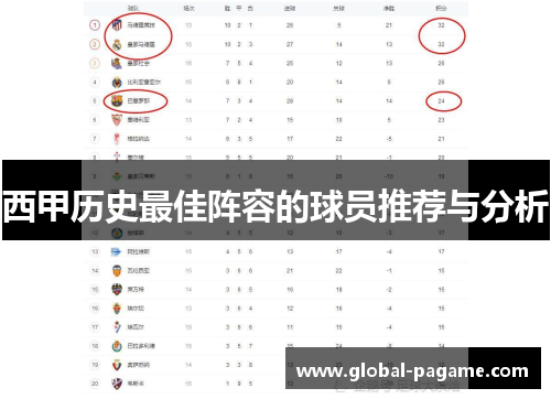 西甲历史最佳阵容的球员推荐与分析